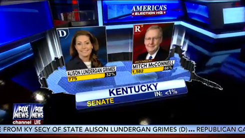 Fox News Channel virtual graphics during election 2014 coverage