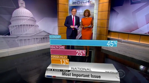 The CBS News data set