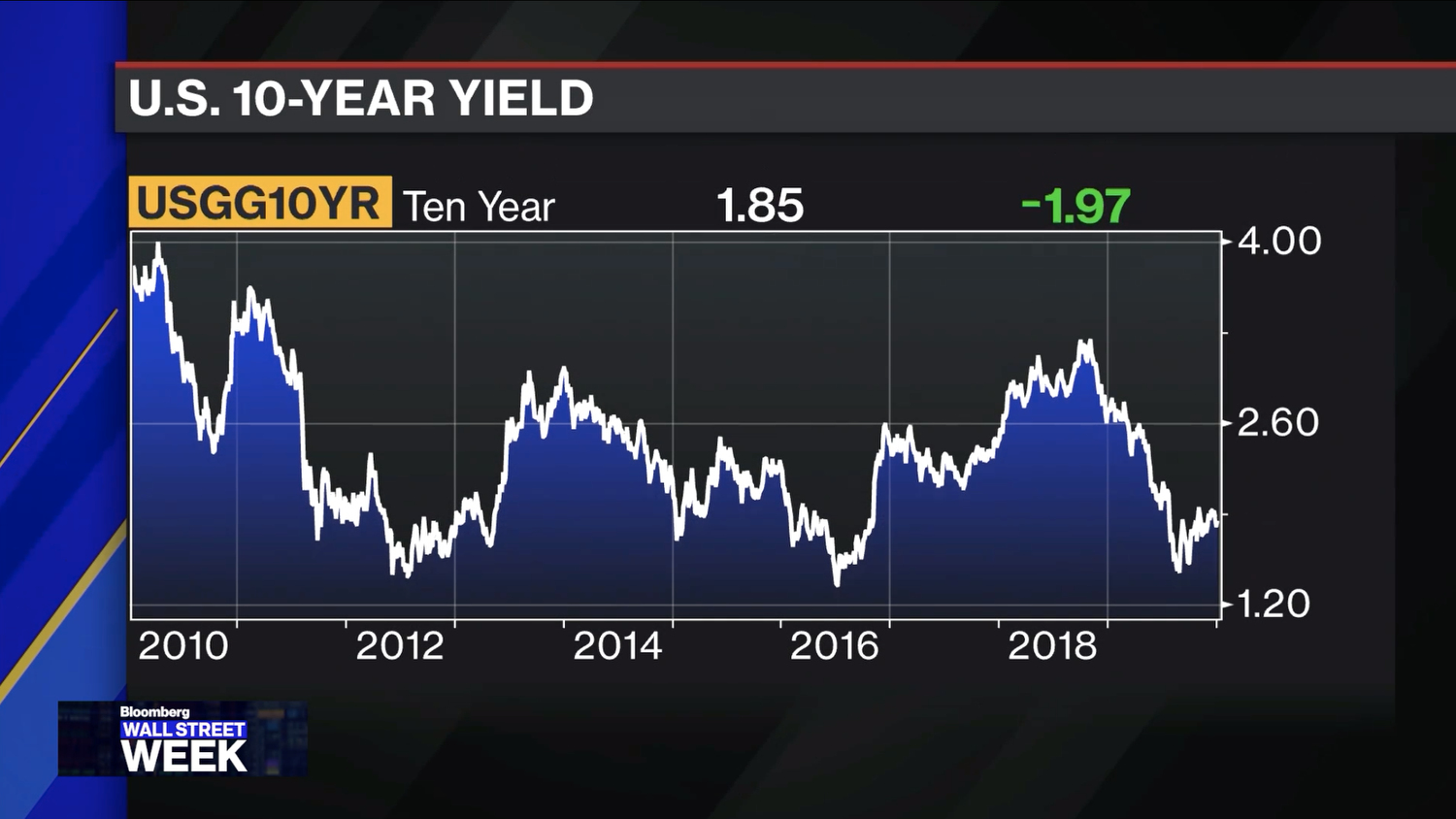 ncs_Bloomberg-Wall-Street-Week-Graphics_0013