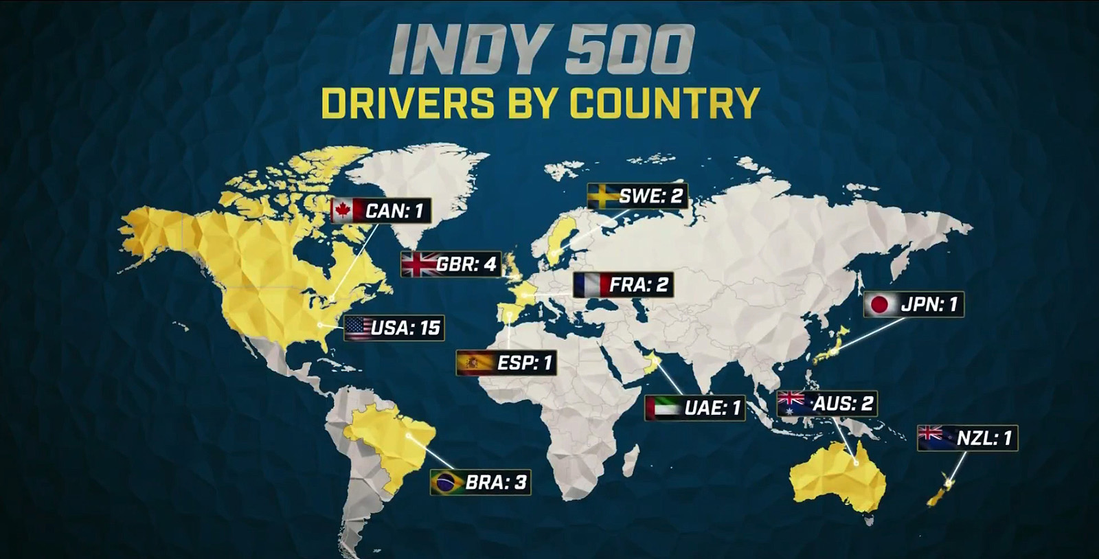 NCS_Indy-500-NBC-Sports_013