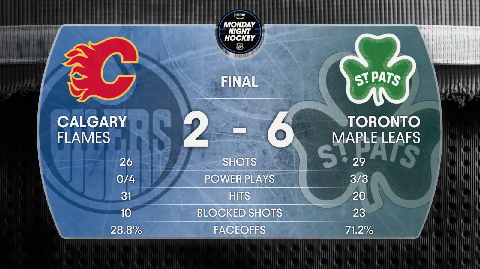 NHL_Monday-Night-Hockey_Amazon-Prime-Video_072 NHL_Monday-Night-Hockey_Amazon-Prime-Video_072