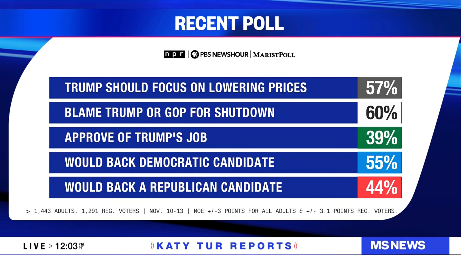 NCS_MS-NOW-GRAPHICS_2025_026