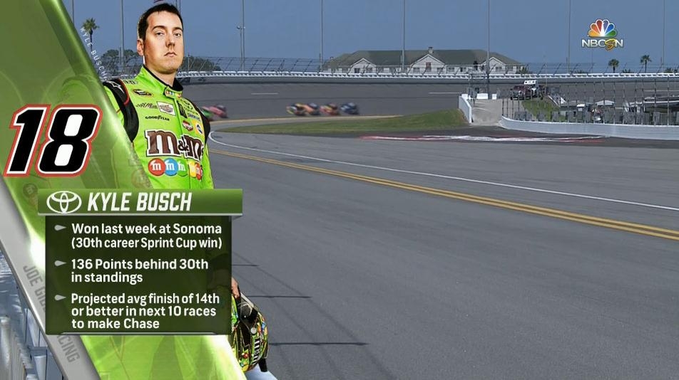 ncs_nascaronnbc_graphics_17