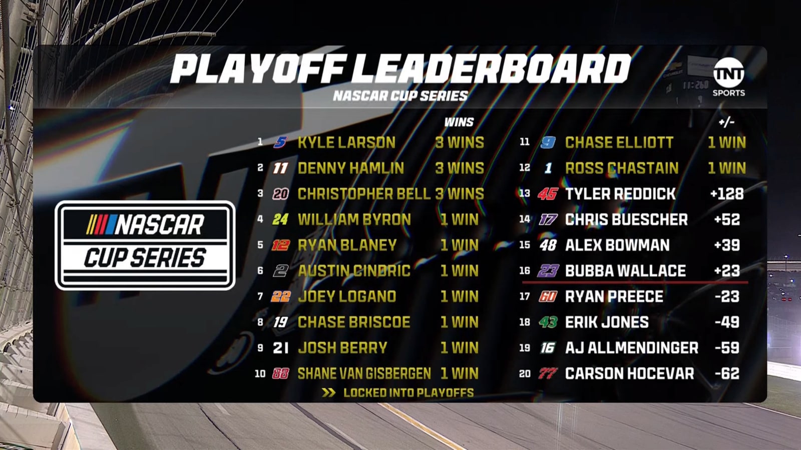 NCS_NASCAR-TNT-2025_graphics_0036