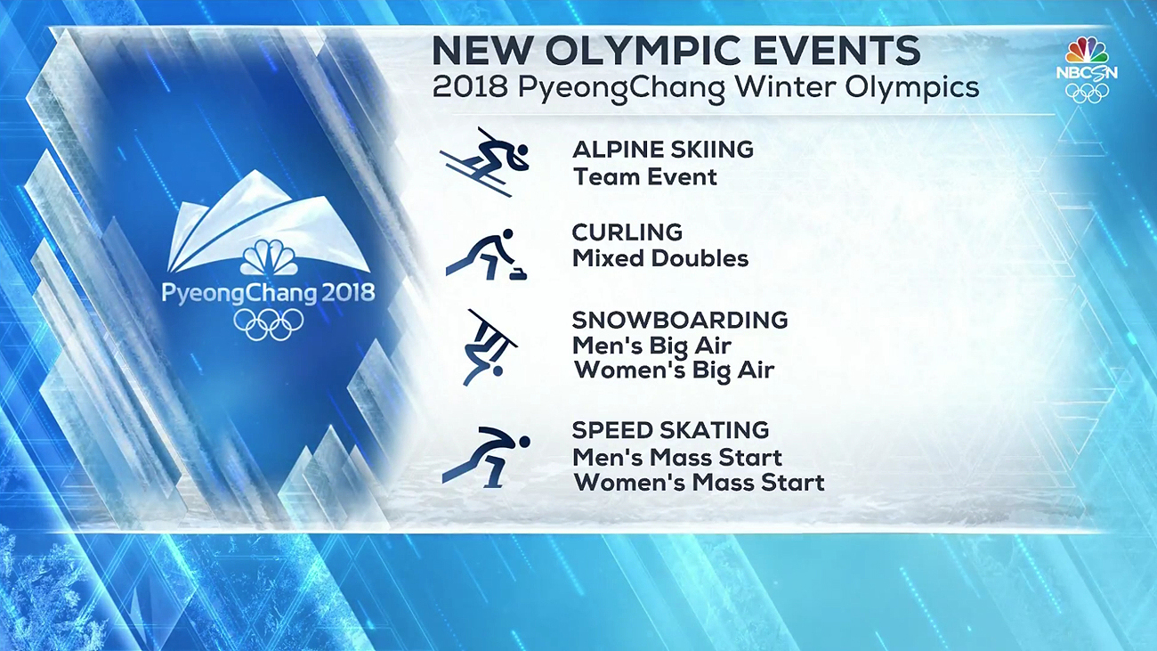 NCS_NBC-Olympic-Broadcast-Design-Graphics_0028