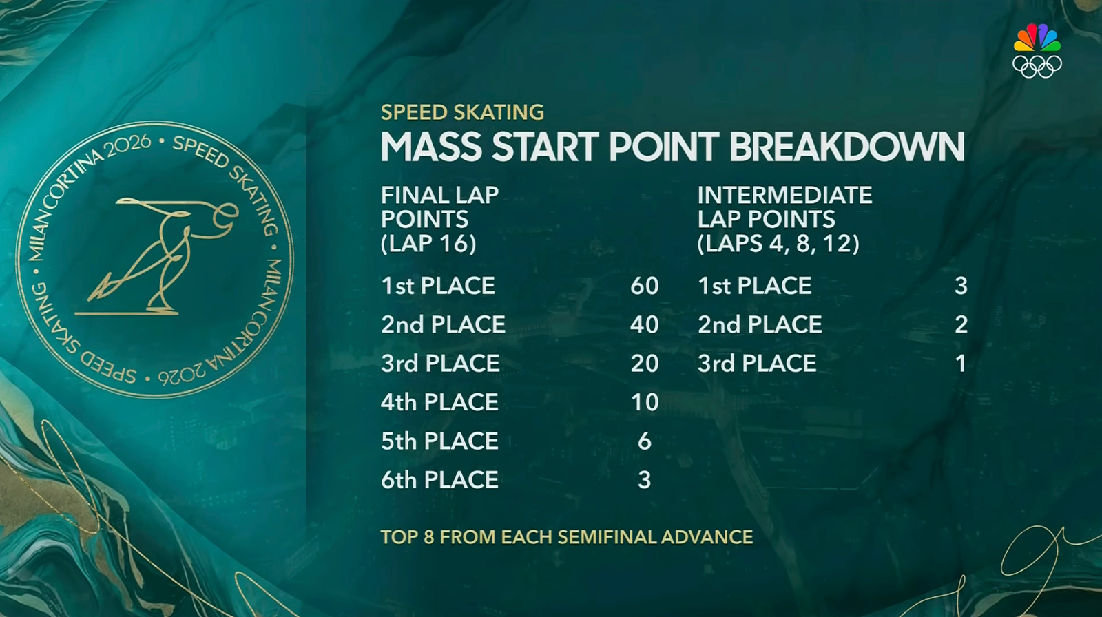 NCS_NBC_2026-winter-olympics_graphics_070