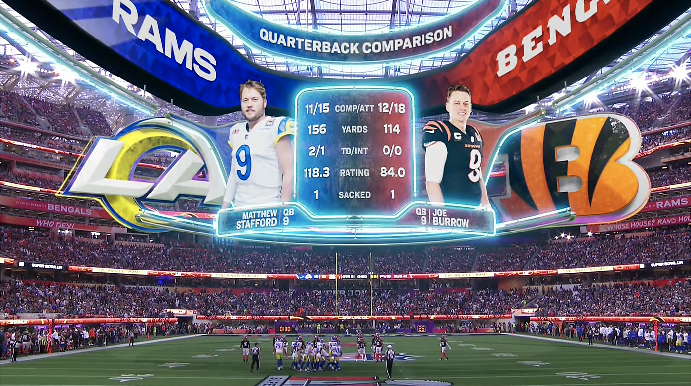 TEGNA Advertise - Super Bowl LVI Scores Touchdown for Linear