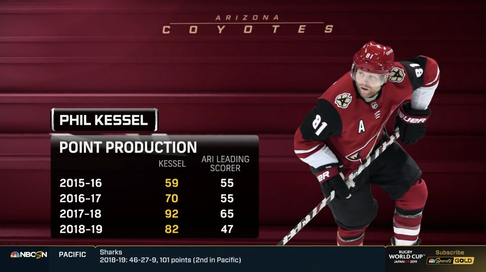 NCS_NHL-on-NBC_2019_Motion-Graphics_043