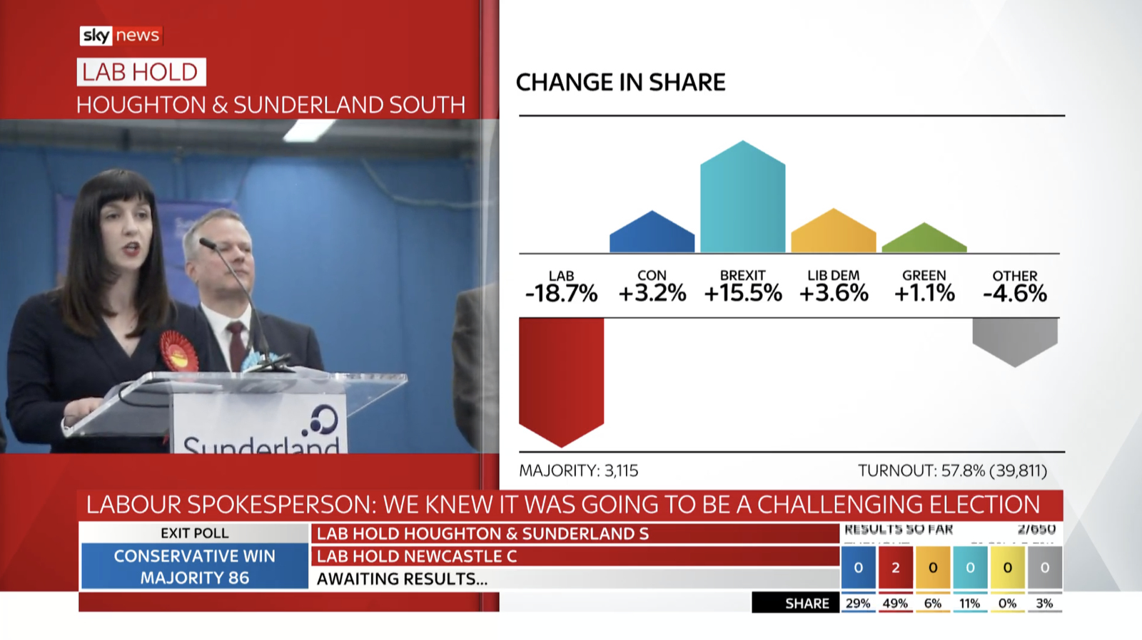 NCS_Sky-News-2019-General-Election_027