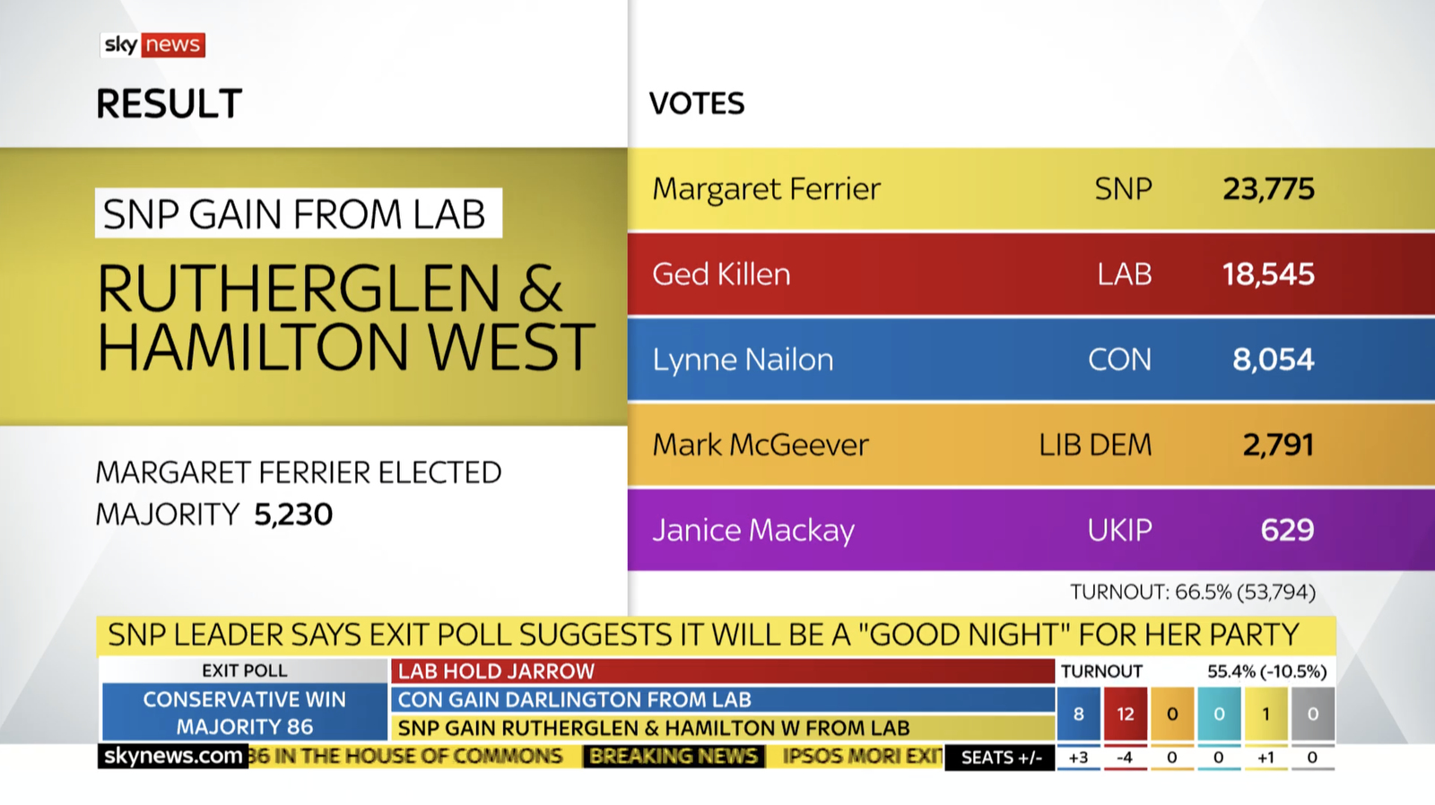 NCS_Sky-News-2019-General-Election_028