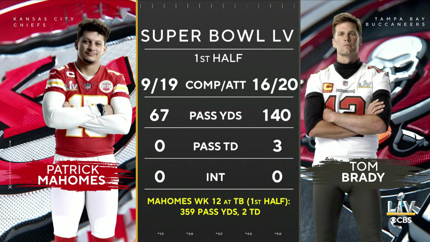 NCS_CBS-Sports_Super-Bowl-LV-Motion-Graphics_28