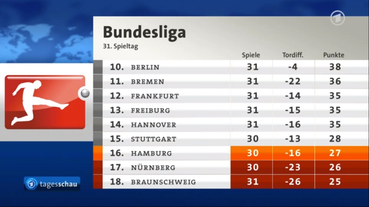 ncs_tagesschau_graphics_11