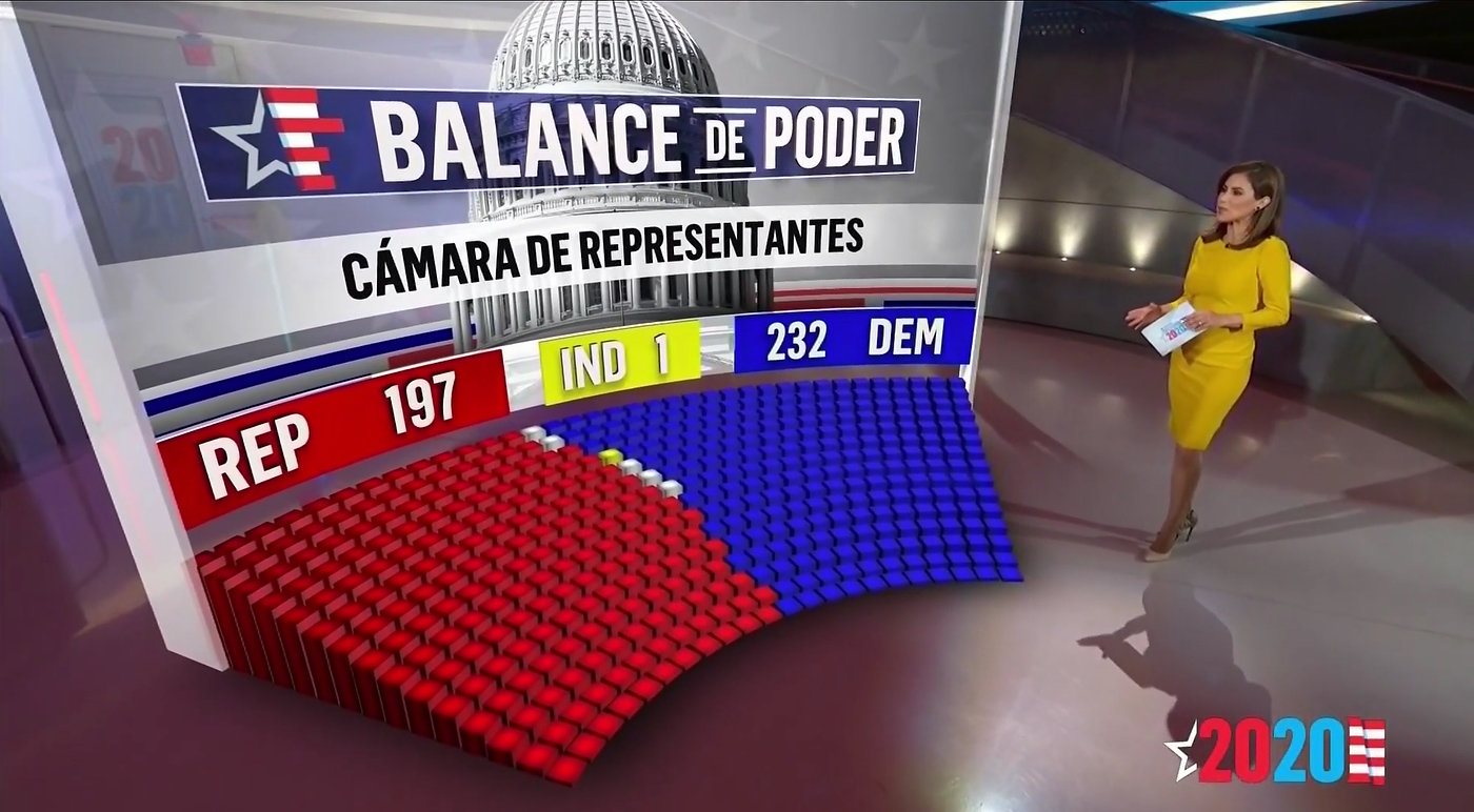 NCS_Telemundo_Election-Studio_2020_006