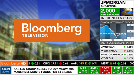 Bloomberg Tv Charts