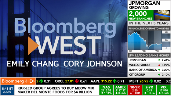 Bloomberg Tv Charts