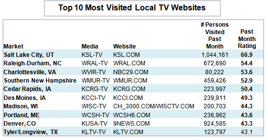 toptvwebsites