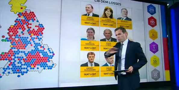 Sky News election graphics