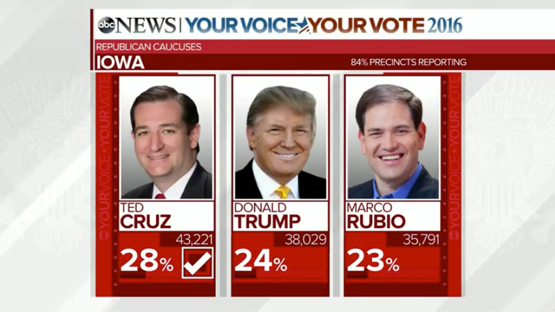 ncs_election-iowa_04