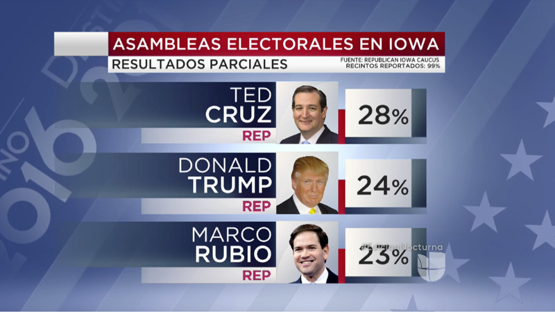 ncs_election-iowa_15