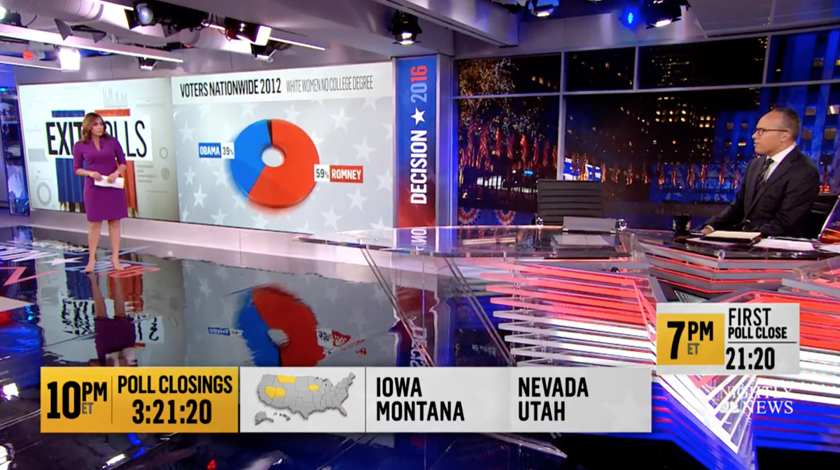 NBC expands 4th floor studio for election coverage NewscastStudio