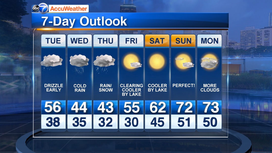 Chicago ABC rebrands with 'AccuWeather' NewscastStudio