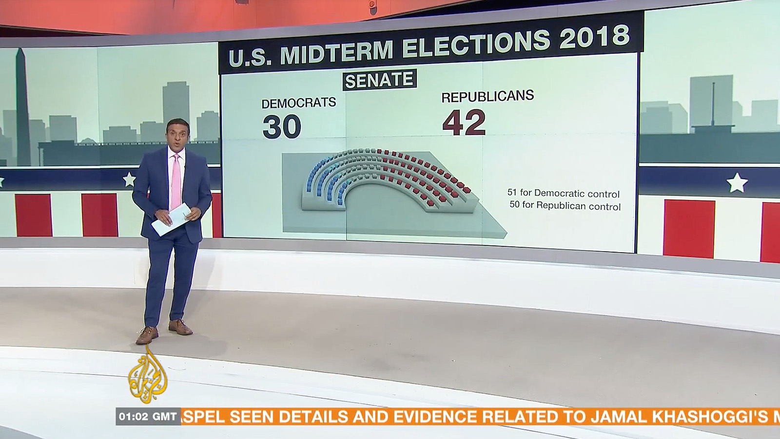 Al Jazeera Election Coverage in the US