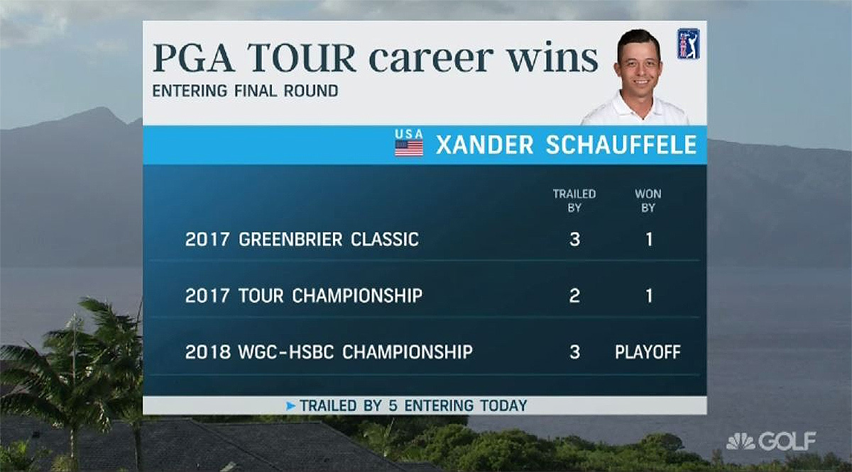 Golf Channel updates graphics for live coverage