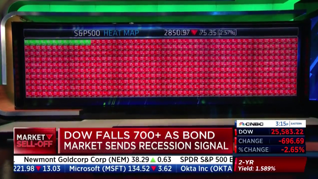 CNBC goes really, really into the red - NewscastStudio