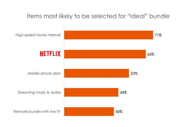 netflix case study solution