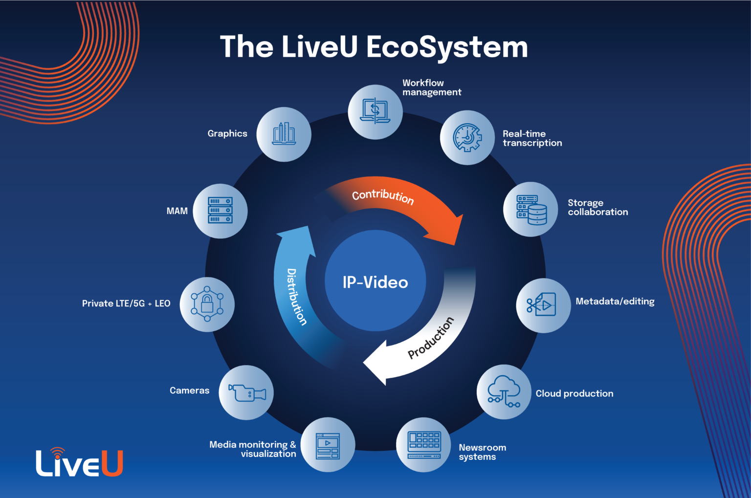 NAB Show 2025: LiveU redefines news production with new automated story ...